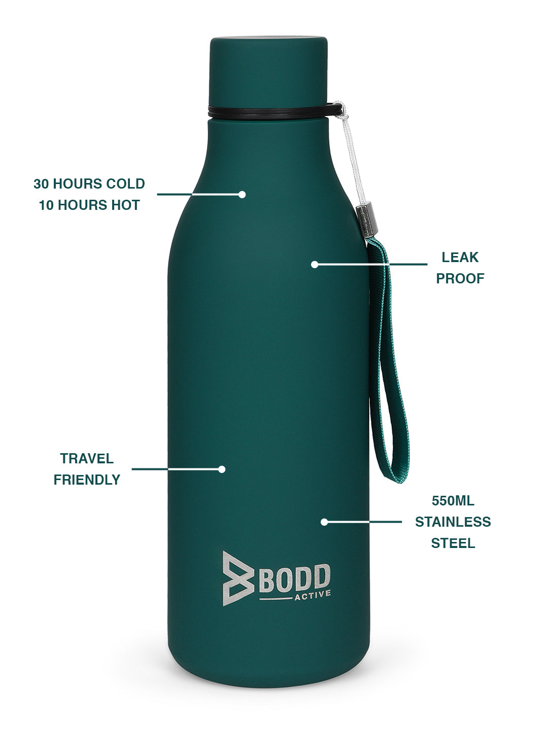 Don't Quit- Deep Green Stainless Steel Bottle BODD ACTIVE